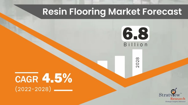 Resin-Flooring-Market-Insights